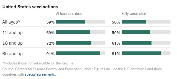 Graph, The New York Times reports state-by-state vaccinations.png