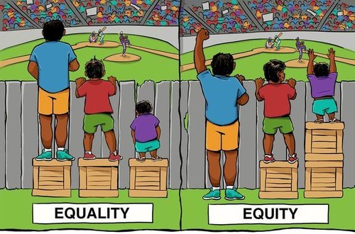 Graphic image of equality and equity