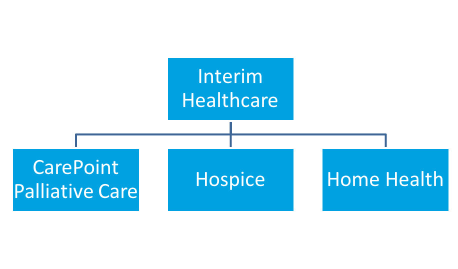 https://palliativeinpractice.org/wp-content/uploads/Interem.png