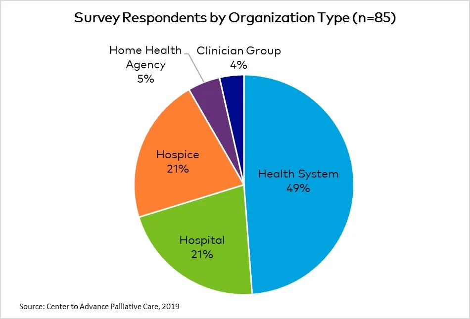 LeadershipSurvey-data-2.JPG