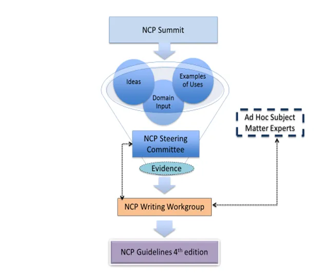 https://palliativeinpractice.org/wp-content/uploads/NCP-Summit.png