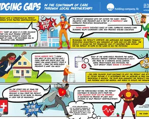 Bridging Gaps in the Continuum of Care through Local Partnerships - Poster Image