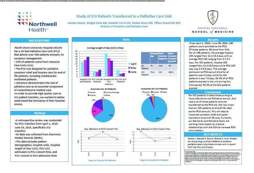 Icu Patients Palliative Care Unit Center To Advance - 