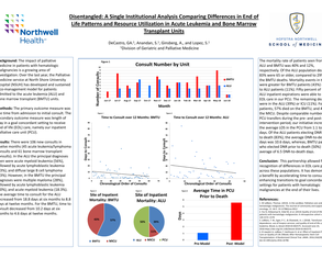 A Single Institutional Analysis Comparing End-of-Life Patterns and Resource Utilization in Acute Leukemia and Bone Marrow Transplant Units - Poster Image