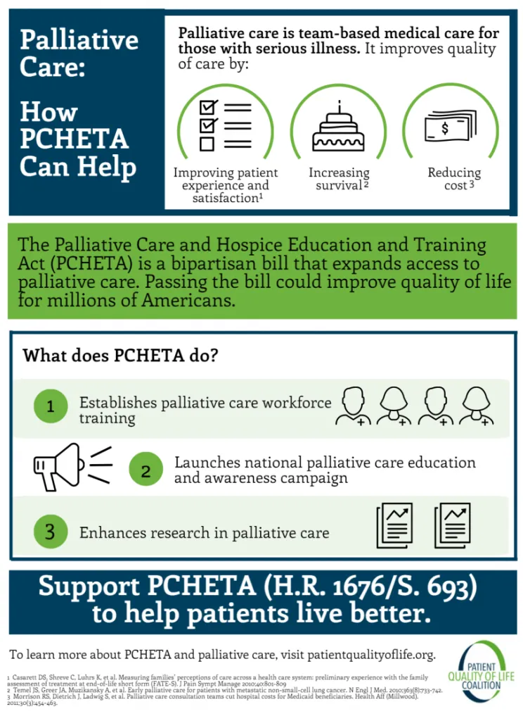 https://palliativeinpractice.org/wp-content/uploads/PCHETA-Infographic-744x1024.png