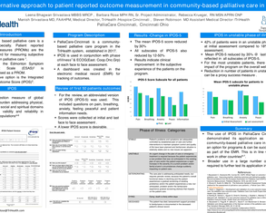 An Alternative Approach to Patient-Reported Outcome Measurement in Community-Based Palliative Care in the U.S. - Poster Image