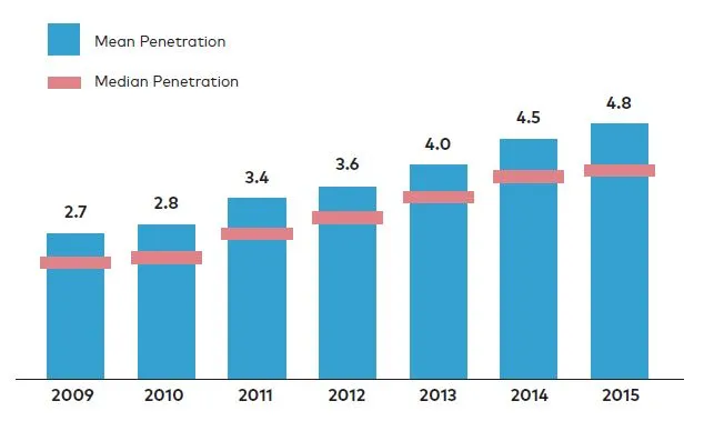 https://palliativeinpractice.org/wp-content/uploads/Palliative-Care-Service-Penetration.jpg
