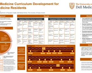 Palliative Medicine Curriculum Development for Family Medicine Residents