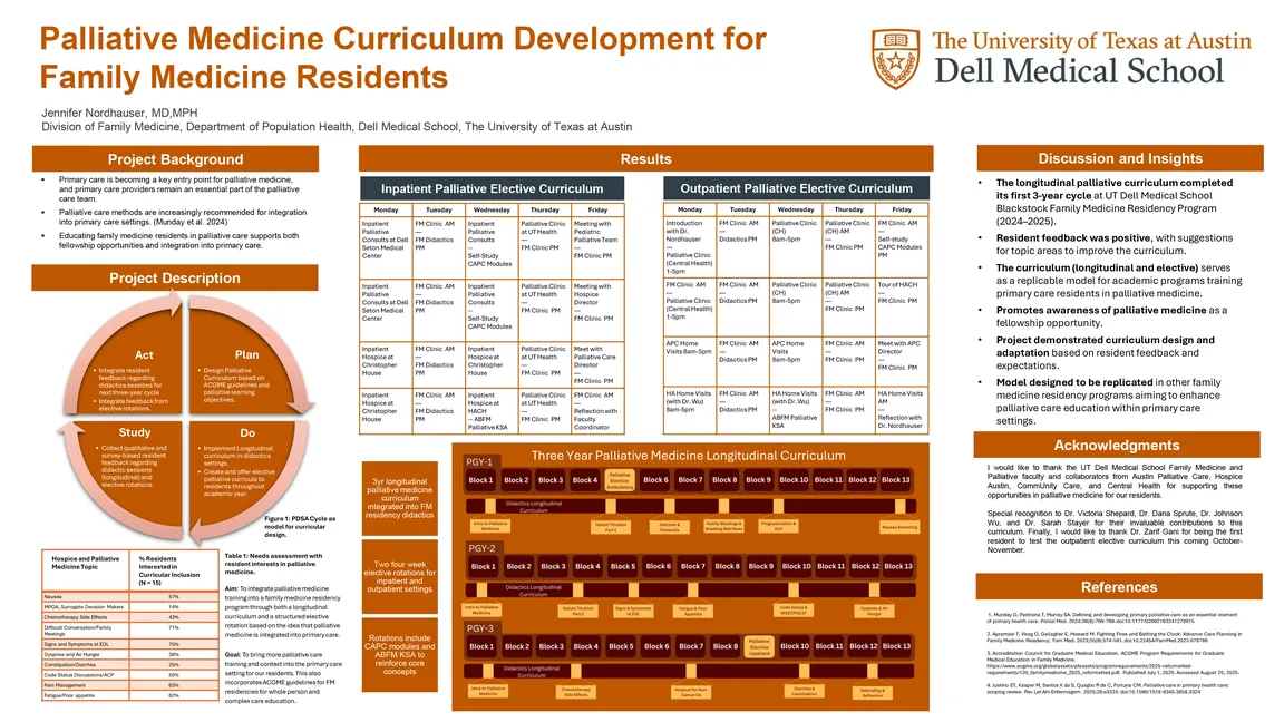 Palliative Medicine Curriculum Development for Family Medicine Residents