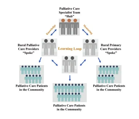 https://palliativeinpractice.org/wp-content/uploads/Project-ECHO.jpg
