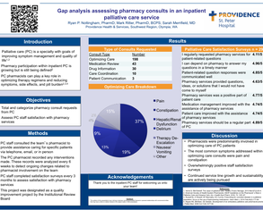 Clinical pharmacy consults in inpatient palliative care - Poster Image