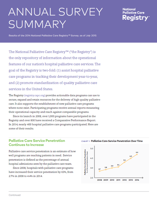 https://palliativeinpractice.org/wp-content/uploads/Registry-2014-Annual-Survey-Sumamry.png