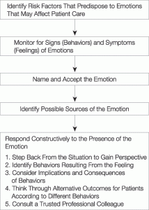 https://palliativeinpractice.org/wp-content/uploads/Risk-Factors-214x300.gif