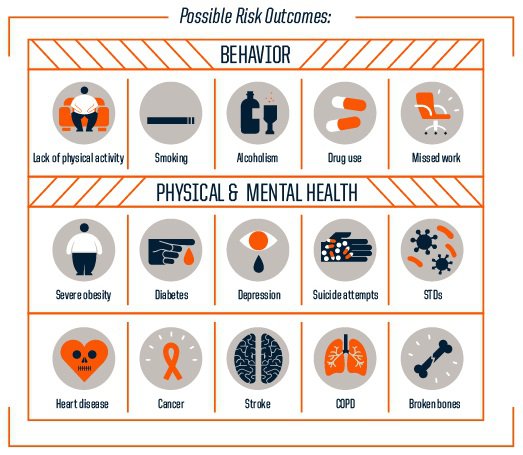 https://palliativeinpractice.org/wp-content/uploads/Risk-factors.jpg