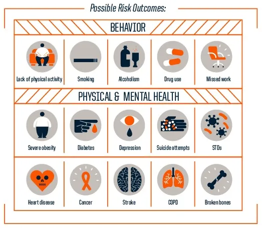 https://palliativeinpractice.org/wp-content/uploads/Risk-factors.jpg