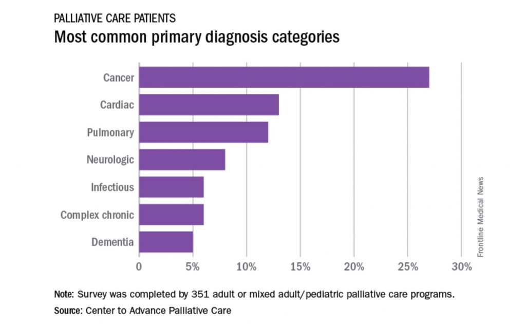 https://palliativeinpractice.org/wp-content/uploads/Screen-Shot-2017-08-13-at-10.37.45-AM-1-1024x631.jpg