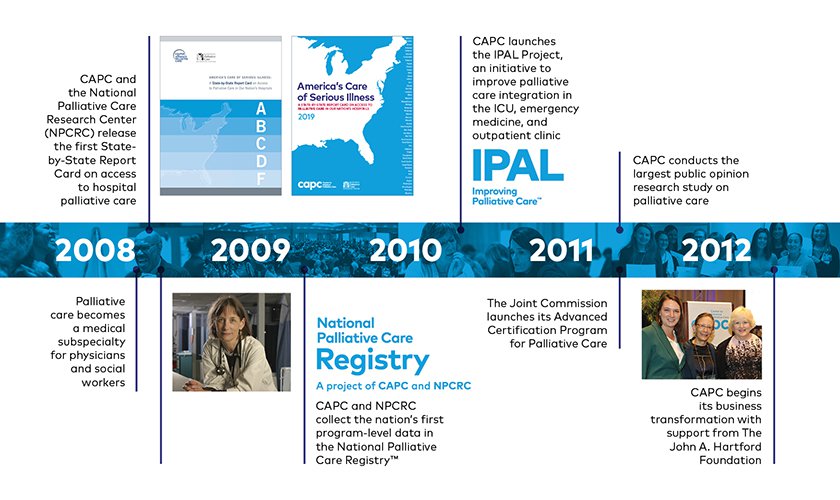 Timeline of CAPC Activity and Progress, 2008-2012