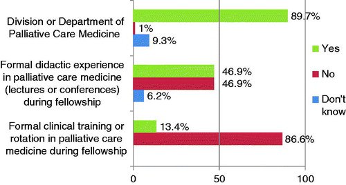 https://palliativeinpractice.org/wp-content/uploads/ShahPalliativeCareStudy.jpg