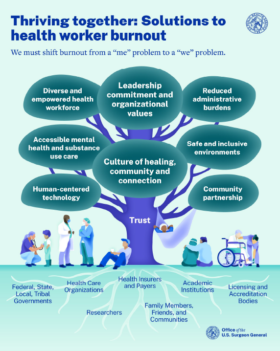 Solutions to health worker burnout