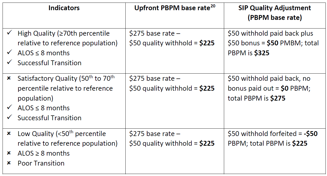 Table-FinancialPerformance.png