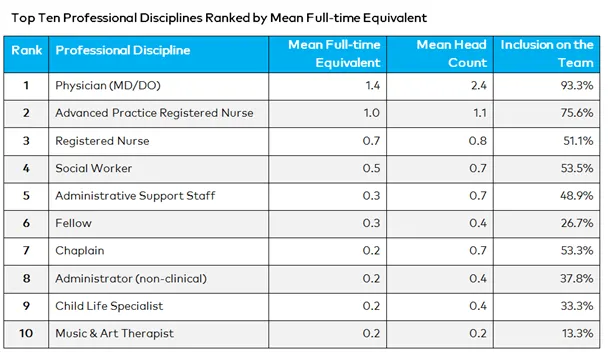 https://palliativeinpractice.org/wp-content/uploads/Table.png
