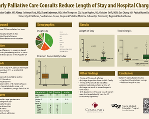 Early Palliative Care Consults Reduce Length of Stay and Hospital Charges - Poster Image
