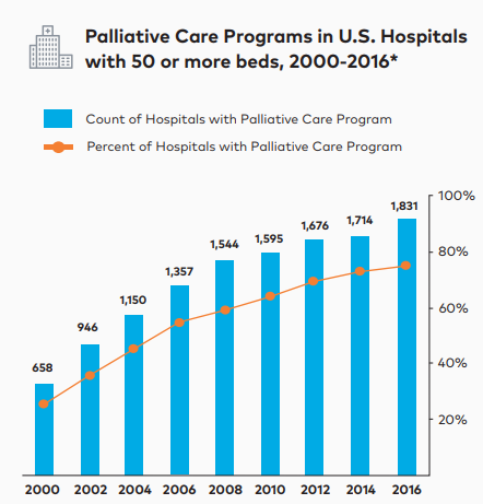 https://palliativeinpractice.org/wp-content/uploads/US-Hospital-Growth.png