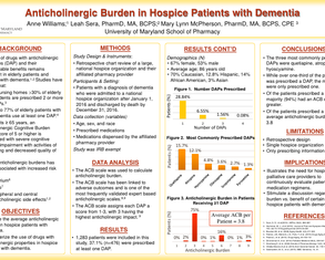 Anticholinergic Burden in Hospice Patients with Dementia - Poster Image