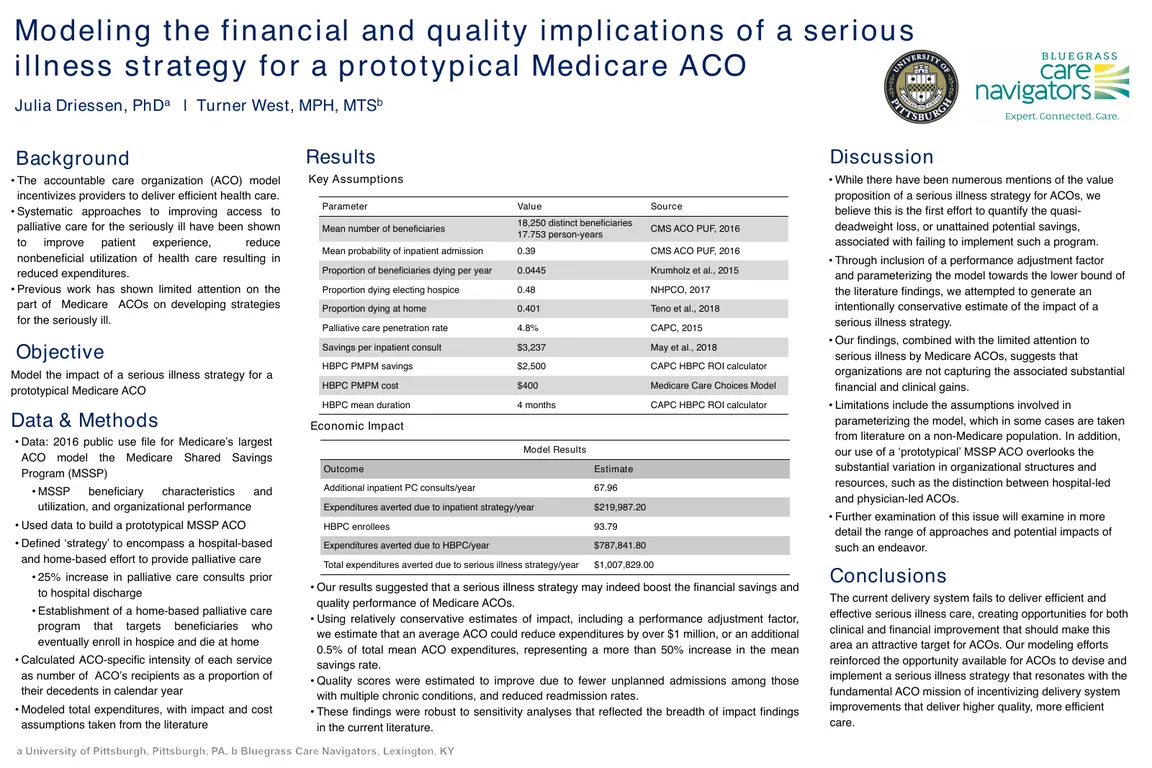 Modeling the Financial and Quality Implications of a Serious Illness Strategy for a Prototypical Medicare ACO - Poster Image