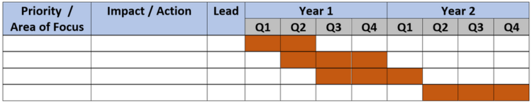 Team Improvement Plan