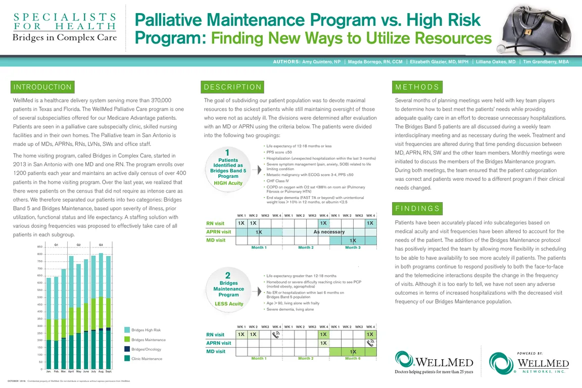 Palliative Maintenance Program Versus High-Risk Program: Finding New Ways to Utilize Resources  - Poster Image