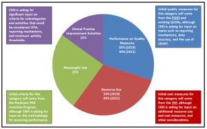 http://palliativeinpractice.org/wp-content/uploads/health-reform-300x188.png