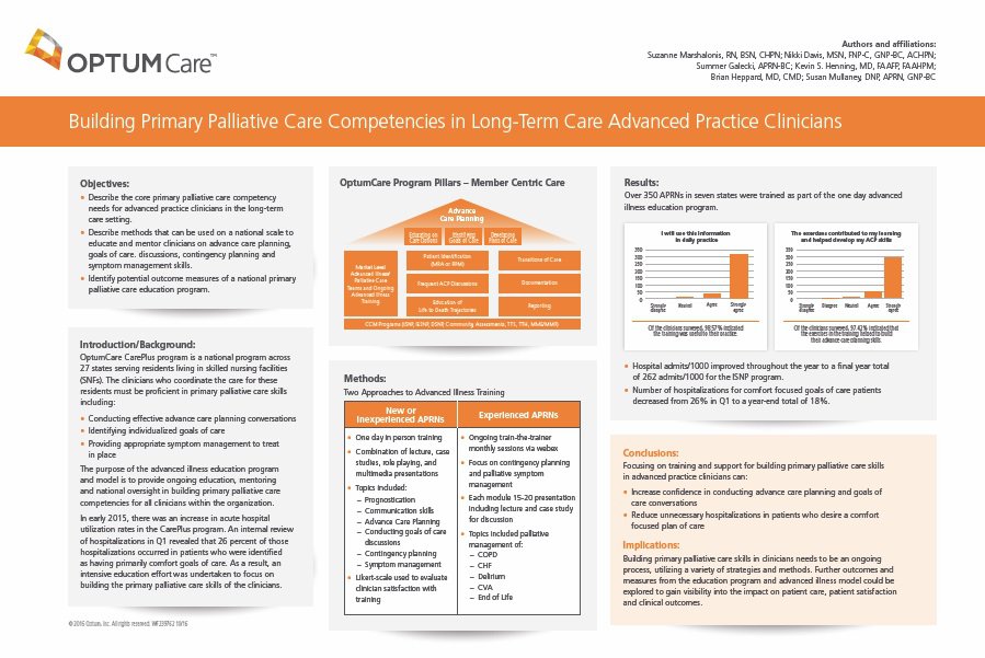 Palliative Care Competencies In Optum Ltc Aprns Center To