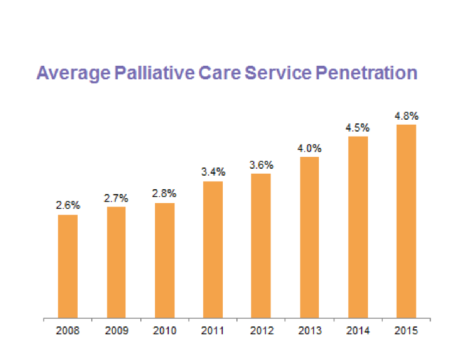 https://palliativeinpractice.org/wp-content/uploads/registry.png