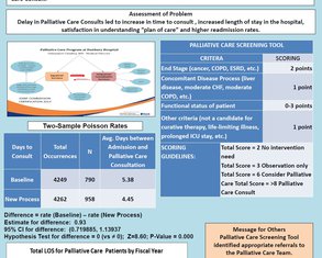 Automatic Screening to Identify Palliative Care Patients - Poster Image
